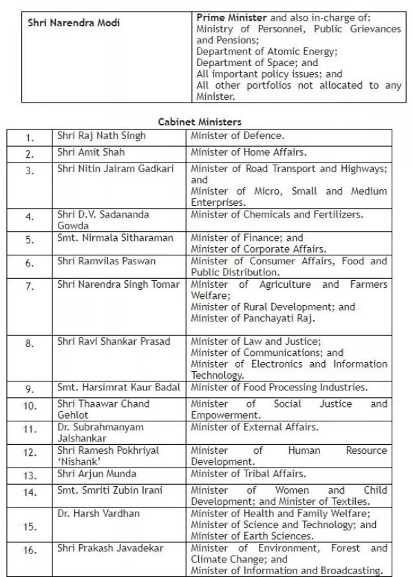 મોદી કેબિનેટ 2: ખાતાઓની ફાળવણી થઈ, જાણો કોને મળ્યું ક્યું મંત્રાલય