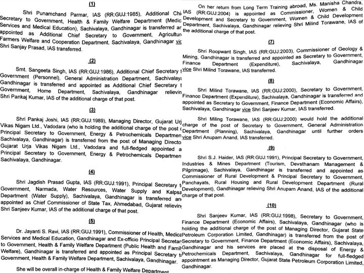 ગુજરાતના કયા 79 IAS અધિકારીઓની બદલી કરાઈ? જુઓ આ રહ્યું આખું લિસ્ટ