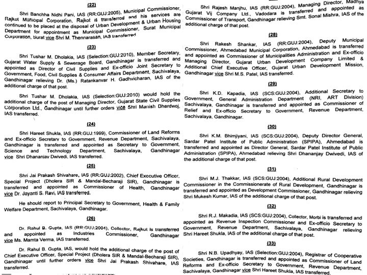 ગુજરાતના કયા 79 IAS અધિકારીઓની બદલી કરાઈ? જુઓ આ રહ્યું આખું લિસ્ટ