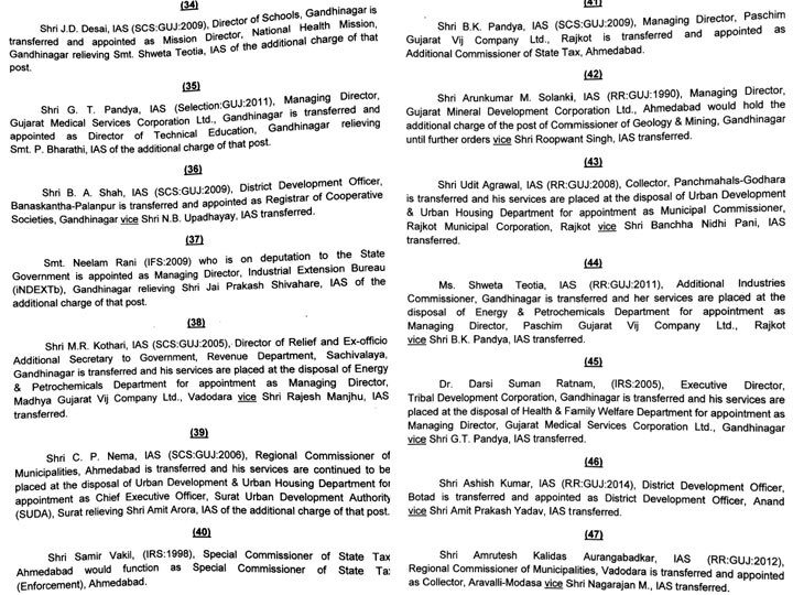 ગુજરાતના કયા 79 IAS અધિકારીઓની બદલી કરાઈ? જુઓ આ રહ્યું આખું લિસ્ટ