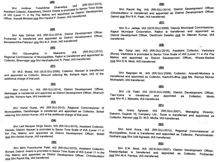 ગુજરાતના કયા 79 IAS અધિકારીઓની બદલી કરાઈ? જુઓ આ રહ્યું આખું લિસ્ટ