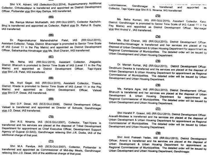 ગુજરાતના કયા 79 IAS અધિકારીઓની બદલી કરાઈ? જુઓ આ રહ્યું આખું લિસ્ટ