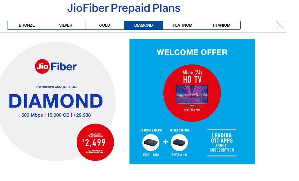 Jio ફાઈબરે જાહેર કર્યા પ્લાન્સ, FREE કોલિંગ અને 1 GBPS ઇન્ટરનેટ સ્પીડ સાથે આ બધુ....