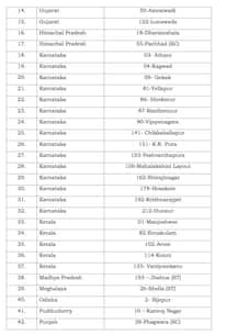 ગુજરાત સહિત 18 રાજ્યોની આ 64 સીટ પર યોજાશે પેટા ચૂંટણી, જુઓ સંપૂર્ણ લિસ્ટ
