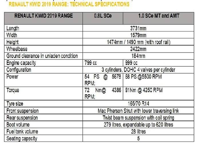 કારની લંબાઈ 3731 મિલીમીટર, પહોળાઈ 1579 મિલીમીટર, ઊંચાઈ 1470/1490 મિલીમીટર છે. વ્હીલબેસ 2422 મિલીમીટર અને ગ્રાઉન્ડ ક્લિયરન્સ 184 મિલીમીટર છે. કારમાં પાંચ લોકો એક સાથે બેસી શકે છે.