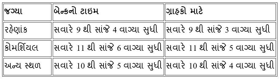 1 નવેમ્બરથી સરકારી બેંકોના સમયમાં થશે ફેરફાર, આ રાજ્યમાં સૌ પ્રથમ થશે અમલવારી