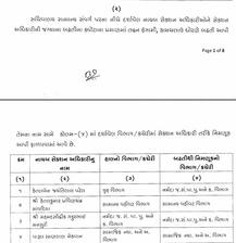 ગુજરાતમાં 127 નાયબ સેક્શન ઓફિસરની સેક્શન ઓફિસર તરીકે બઢતી સાથે કરાઈ બદલી, જુઓ સંપૂર્ણ લિસ્ટ
