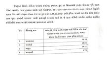 ગુજરાતમાં કૃષિ નુકસાન સહાય માટે SDRFમાંથી કયા જિલ્લાને કેટલી રકમ ફાળવવામાં આવી ? જુઓ લિસ્ટ