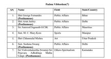 33 મહિલાઓ સહિત કુલ 141 લોકોને ‘પદ્મ’ એવોર્ડ, જુઓ સંપૂર્ણ લિસ્ટ