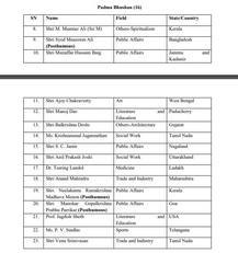 33 મહિલાઓ સહિત કુલ 141 લોકોને ‘પદ્મ’ એવોર્ડ, જુઓ સંપૂર્ણ લિસ્ટ
