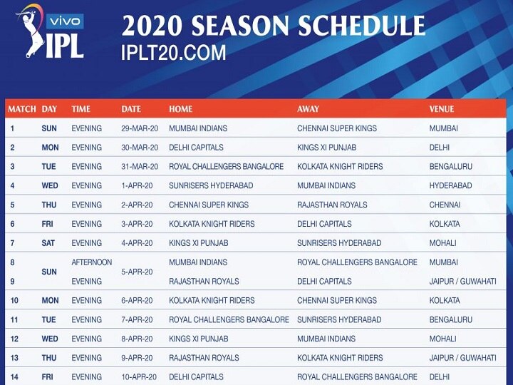 IPL 2020નો શેડ્યૂલ જાહેર, એક ક્લિકમાં જાણો ક્યારે-ક્યાં કઈ ટીમો વચ્ચે થશે ટક્કર