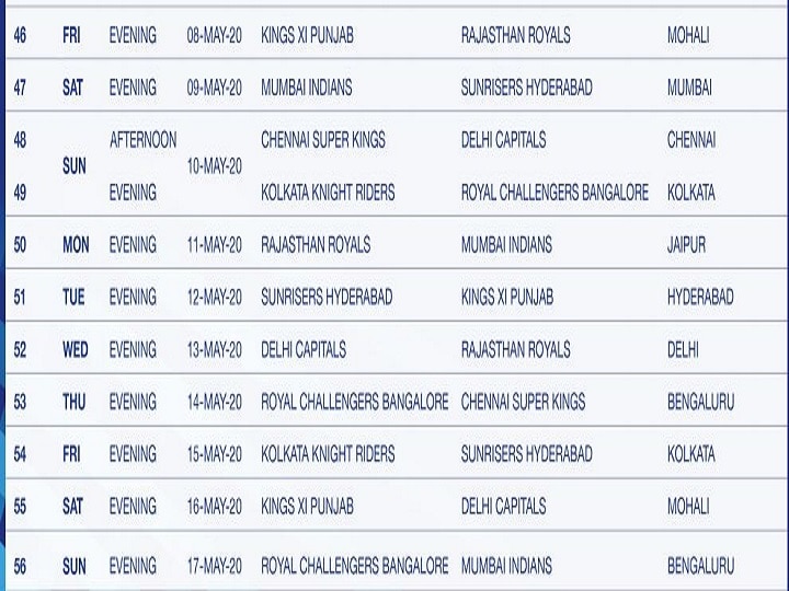 IPL 2020નો શેડ્યૂલ જાહેર, એક ક્લિકમાં જાણો ક્યારે-ક્યાં કઈ ટીમો વચ્ચે થશે ટક્કર