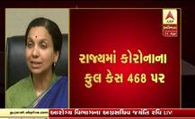 Covid-19: રાજ્યમાં કોરોનાના વધુ 36 નવા કેસ નોંધાયા, કુલ 468 લોકો સંક્રમિત, 22નાં મોત