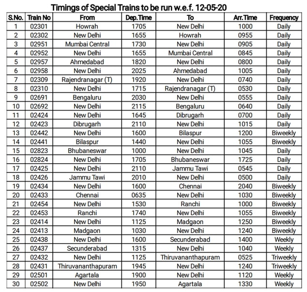 IRCTC પર ઓનલાઈન ટિકિટ બુકિંગ શરૂ, આવતીકાલથી કયા-કયા સ્ટેશનોથી કેટલા વાગ્યે ઉપડશે ટ્રેન, જુઓ ટાઈમ ટેબલ