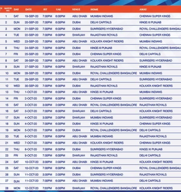IPL 2020: લીગ રાઉન્ડની પ્રથમ અને અંતિમ મેચ રમશે મુંબઈ ઈન્ડિયન્સ, જુઓ આઈપીએલનું નવું શિડ્યૂલ