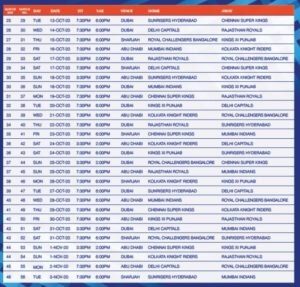 IPL 2020નુ શિડ્યૂલ જાહેરઃ જાણો કયા મેદાન પર સૌથી વધુ ને કયા સૌથી ઓછી મેચો રમાશે