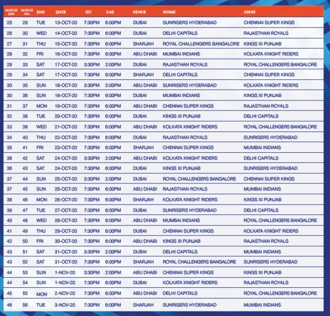 IPL 2020નો કાર્યક્રમ થયો જાહેર, જાણો કઈ તારીખે કોની કોની વચ્ચે થશે ટક્કર, જુઓ લિસ્ટ