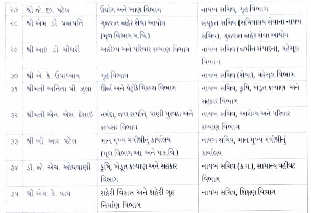 રૂપાણી સરકાર મહેરબાન, ક્યા 60 અધિકારીને બઢતી સાથે બદલીના કર્યા હુકમ ?