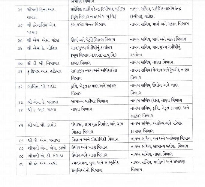 રૂપાણી સરકાર મહેરબાન, ક્યા 60 અધિકારીને બઢતી સાથે બદલીના કર્યા હુકમ ?