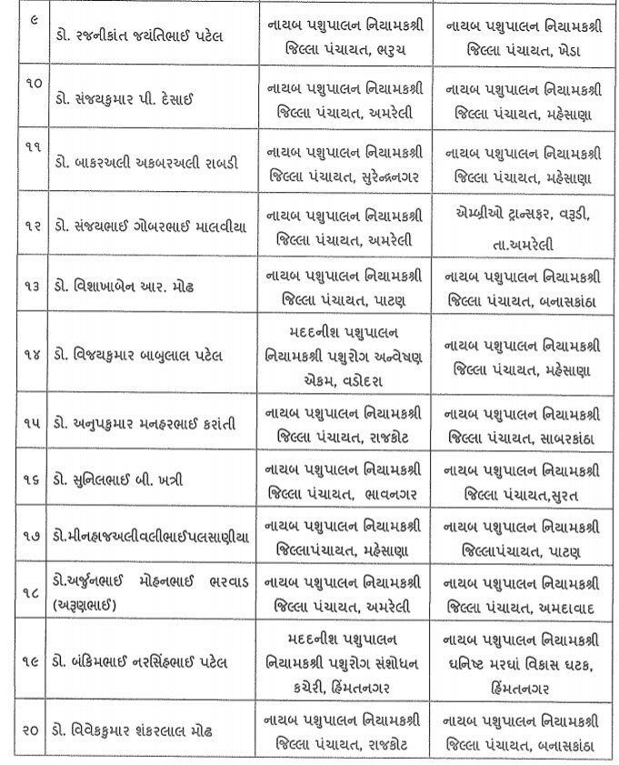 રૂપાણી સરકારે કયા વિભાગના વર્ગ-2ના 43 અધિકારીઓની કરી બદલી? વાંચો આખું લિસ્ટ