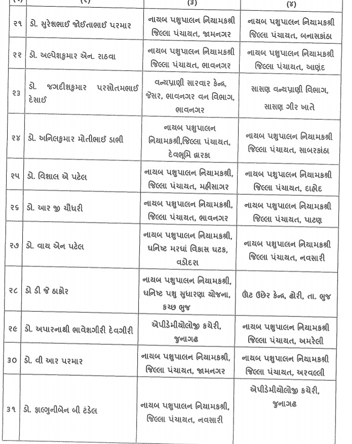 રૂપાણી સરકારે કયા વિભાગના વર્ગ-2ના 43 અધિકારીઓની કરી બદલી? વાંચો આખું લિસ્ટ