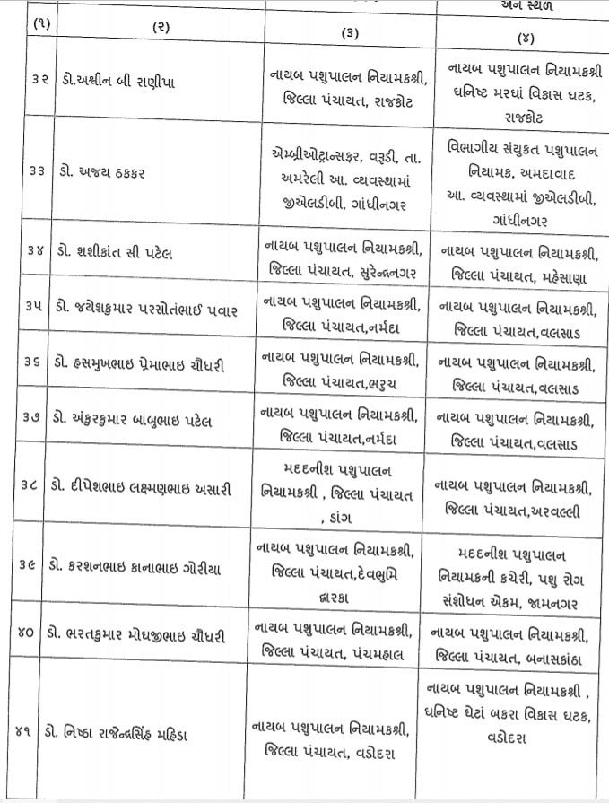 રૂપાણી સરકારે કયા વિભાગના વર્ગ-2ના 43 અધિકારીઓની કરી બદલી? વાંચો આખું લિસ્ટ