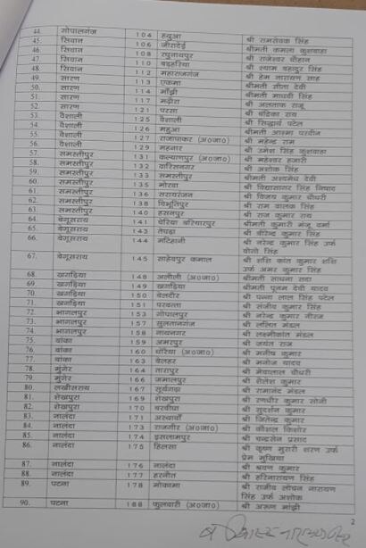 Bihar Election 2020:  JDU એ 115 ઉમેદવારોનું લિસ્ટ કર્યુ જાહેર,  આ દિગ્ગજ નેતાનું નથી નામ, જુઓ કોને ક્યાંથી મળી ટિકિટ