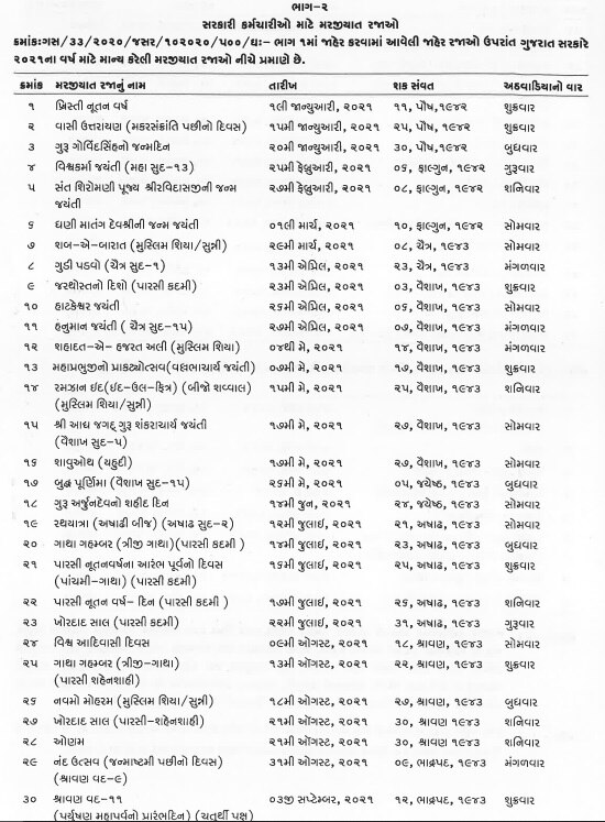ગુજરાત સરકારે જાહેર કરી 44 મરજીયાત રજાઓ, સરકારી કર્મચારીઓ વધુમાં વધુ કેટલી રજા લઈ શકશે?