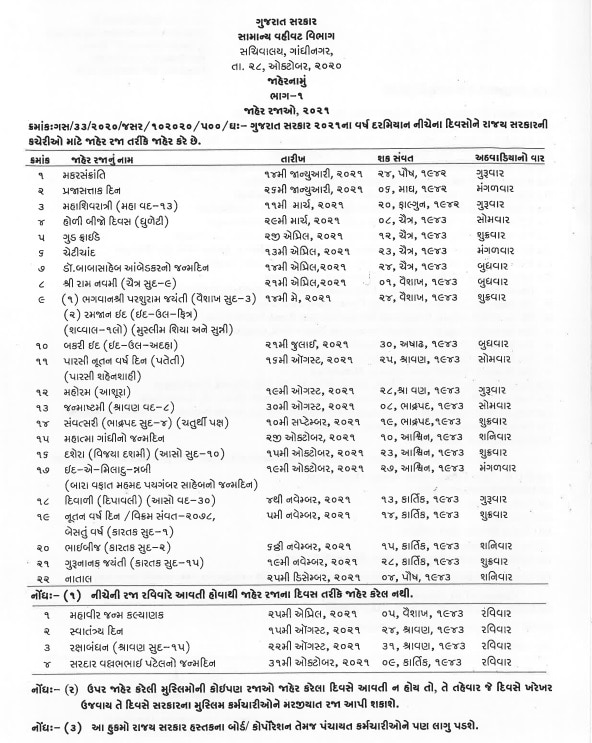 ગુજરાત સરકારના કર્મચારીઓને કઈ 22 જાહેર રજાઓ મળશે? કઈ તારીખે છે કઈ રજા? જુઓ આખું લિસ્ટ