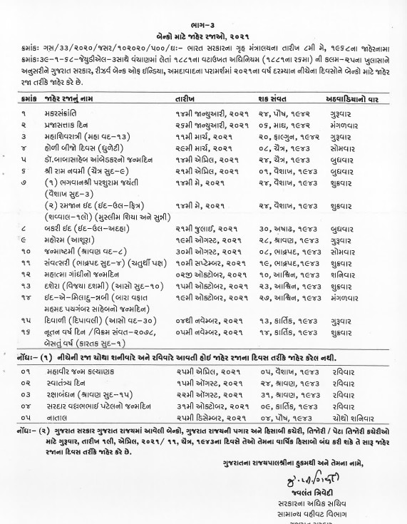 ગુજરાતમાં વર્ષ 2021માં કઈ કઈ તારીખે બેંકો રહેશે બંધ? જાણો જાહેર રજાનું આખું લિસ્ટ