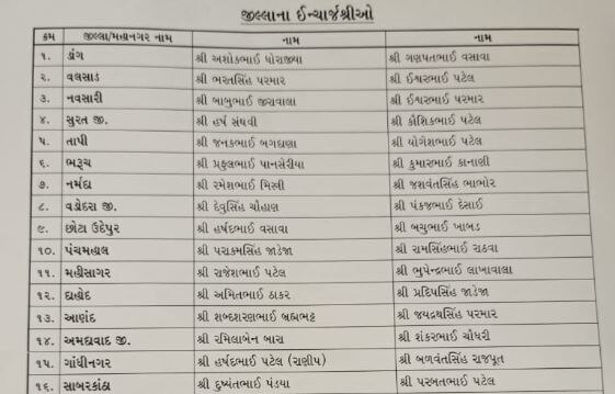 સ્થાનિક સ્વરાજ ચૂંટણીને લઈ ગુજરાત ભાજપ સંગઠનમાં મહત્વના હોદ્દા પર નિમણૂકો, કોને ઈલેક્શન ઈનચાર્જ બનાવાયા ? જાણો