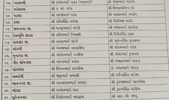 સ્થાનિક સ્વરાજ ચૂંટણીને લઈ ગુજરાત ભાજપ સંગઠનમાં મહત્વના હોદ્દા પર નિમણૂકો, કોને ઈલેક્શન ઈનચાર્જ બનાવાયા ? જાણો