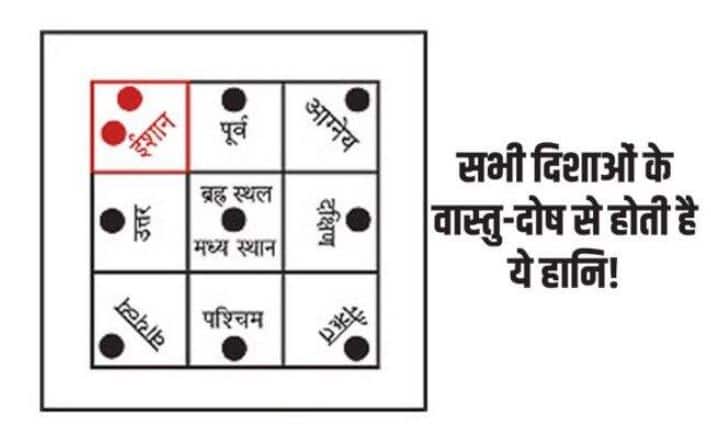 वास्तुशात्र: ड्रेनेज सिस्टम में चूक से हो सकते हैं बीमार, निर्माण में रखें इन बातों का ध्यान Waste water system must be in right direction in a house वास्तुशात्र: ड्रेनेज सिस्टम में चूक से हो सकते हैं बीमार, निर्माण में रखें इन बातों का ध्यान