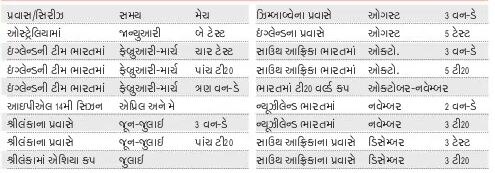 2021માં ટીમ ઈન્ડિયા કેટલા દેશોનો કરશે પ્રવાસ, કેટલી રમશે મેચ, જુઓ સંપૂર્ણ કાર્યક્રમ