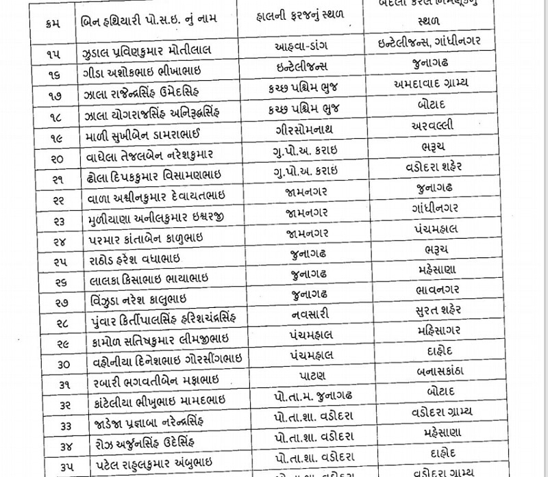 સ્થાનિક સ્વરાજની ચૂંટણી પહેલા 88 PSIની બદલીના આદેશ, જાણો કોને ક્યાં મુકાયા?