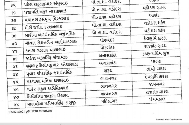 સ્થાનિક સ્વરાજની ચૂંટણી પહેલા 88 PSIની બદલીના આદેશ, જાણો કોને ક્યાં મુકાયા?