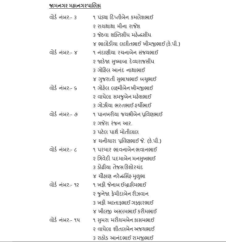 જામનગર કોર્પોરેશનની ચૂંટણીમાં કોંગ્રેસે 27 ઉમેદવારો કર્યા જાહેર, જાણો કેટલી મહિલાને આપી ટિકિટ