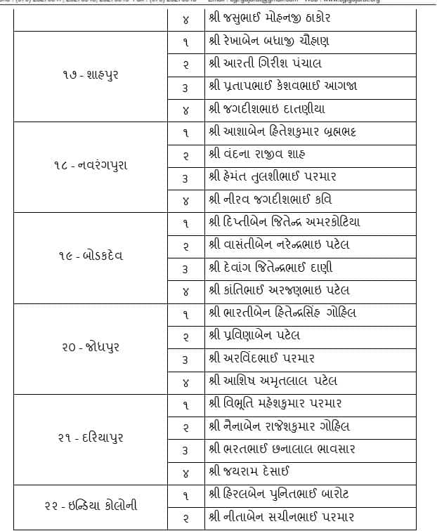  ખાડીયા વોર્ડમાં વર્ષ 2010 માં કાઉન્સીલર રહેલા નીકી મોદીને ફરી ટિકિટ આપવામાં આવી છે. 