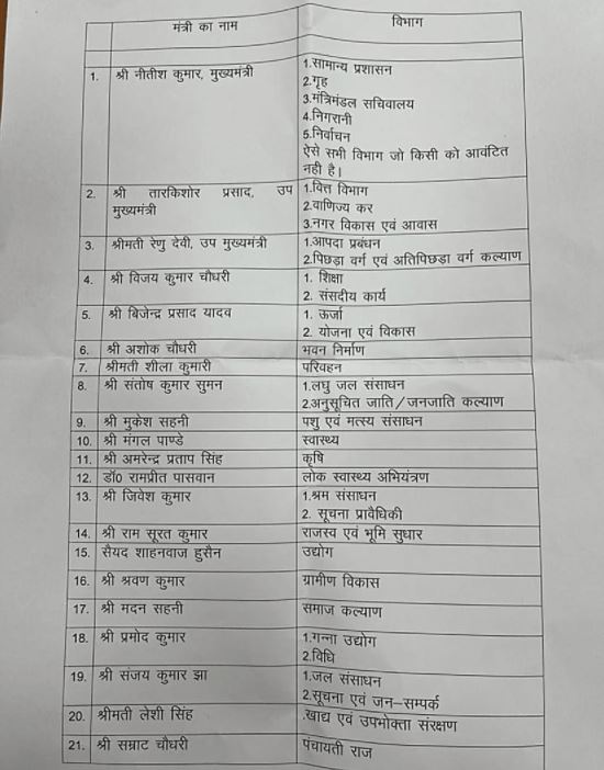 બિહારના નવા મંત્રીઓને ખાતાની ફાળવણી, શાહનવાઝ હુસૈન સહિત 17 નેતાઓ બન્યા મંત્રી