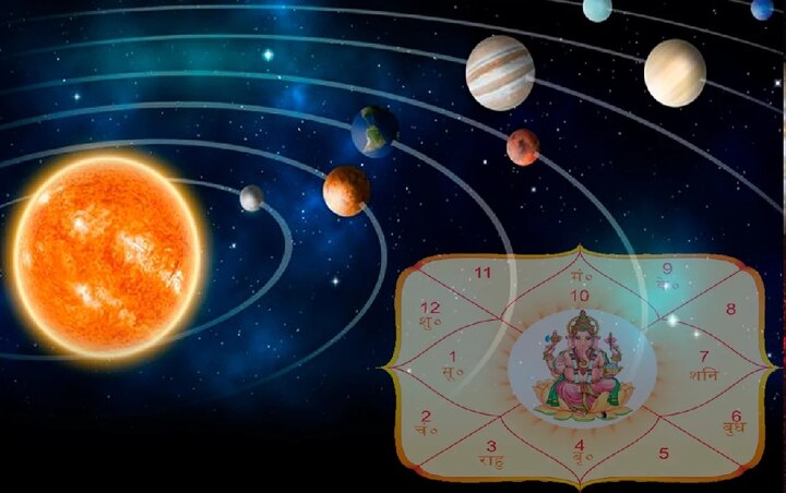 Makar rashi maha sanyog after 59 years how effect this zodiac people accordin  to horoscope 6 ગ્રહો એક જ સીધી દિશામાં આવતા આ એક રાશિ પર સૌથી વધુ અસર જોવા મળશે