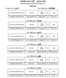 Navsari: ભાજપે નવસારી જીલ્લા પંચાયત અને તાલુકા પંચાયતના ઉમેદવારોની યાદી કરી જાહેર, જુઓ કોને કોને અપાઈ ટિકિટ ?