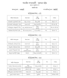 Navsari: ભાજપે જાહેર કરી ગણદેવી અને વિજોલપોર નગરપાલિકાના ઉમેદવારોની યાદી, કોને કોને અપાઈ ટિકિટ ? જુઓ લિસ્ટ