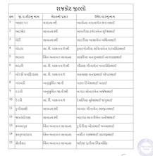 Local Body Election: કૉંગ્રેસે જાહેર કરી રાજકોટ જિલ્લા પંચાયતની ચૂંટણી માટે ઉમેદવારોની યાદી