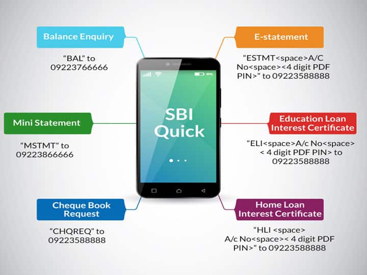बेहद खास है एसबीआई के ये नया एप, घर बैठे ले सकते है कई तरह की सुविधाएं, करना होगा ये काम