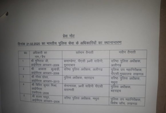 यूपी में आधी रात 5 IPS अफसरों के तबादला, मथुरा से लेकर अलीगढ़;जानिए-किसको कहां भेजा गया