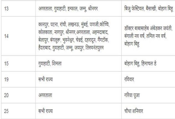 Lockdown: अप्रैल में इन 14 दिन नहीं खुलेंगे बैंक, जरूरी काम है तो निपटा लें