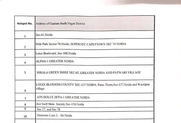 UP Coronavirus News: क्या आपका इलाका 15 जिलों के हॉटस्पॉट में शामिल है, जानिए- किन इलाकों में बंद रहेंगी सारी दुकानें