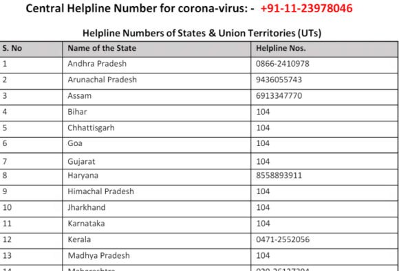 Lockdown में वेतन संबंधी हो रही है समस्या, तो इन नंबरों पर करें कॉल;मिलेगी हर संभव मदद