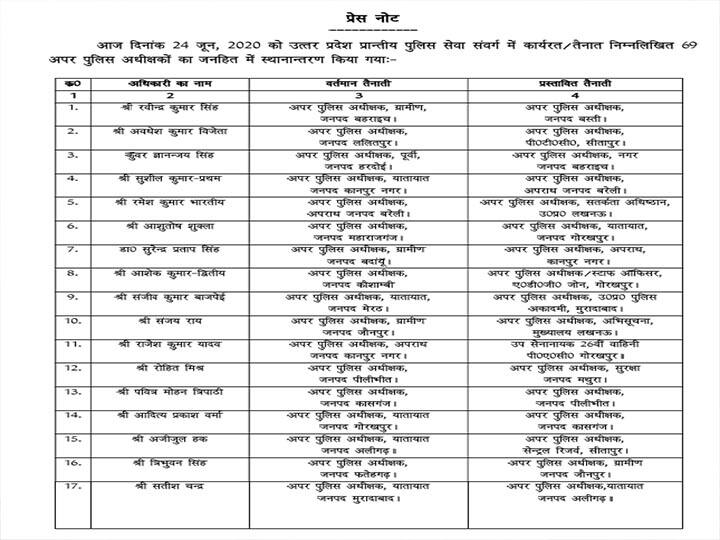 यूपी: योगी सरकार ने 69 पीपीएस अफसरों के तबादले किये, यहां देखें लिस्ट