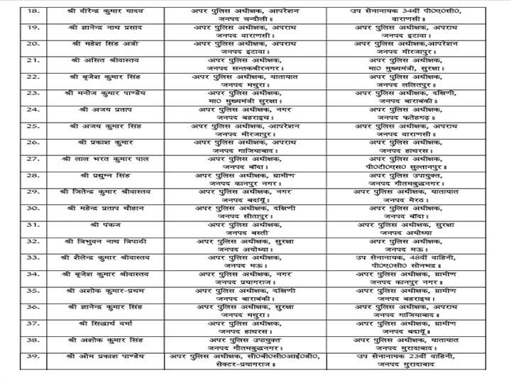 यूपी: योगी सरकार ने 69 पीपीएस अफसरों के तबादले किये, यहां देखें लिस्ट